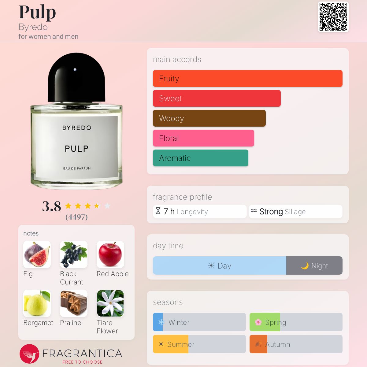 Profile card