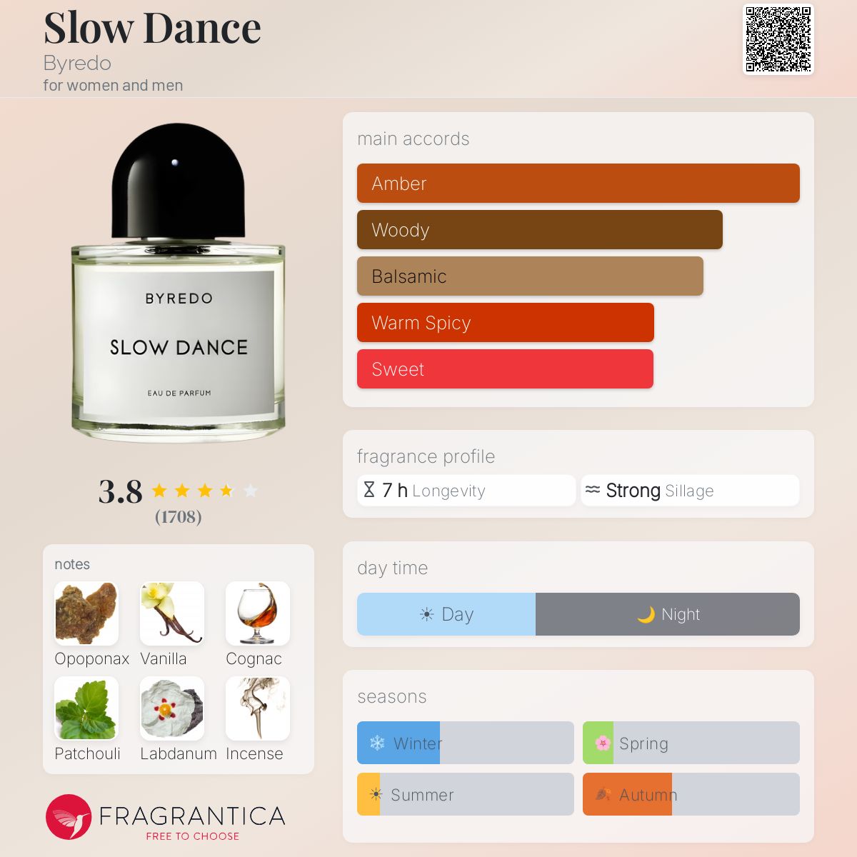 Profile card