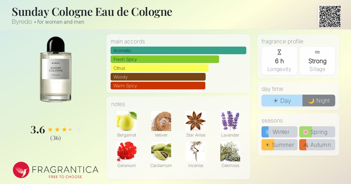 Fragrance card