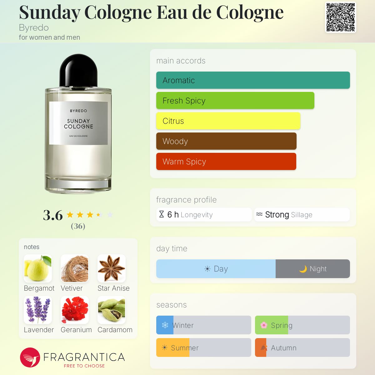 Profile card
