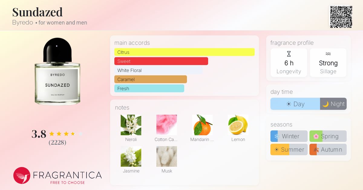 Fragrance card
