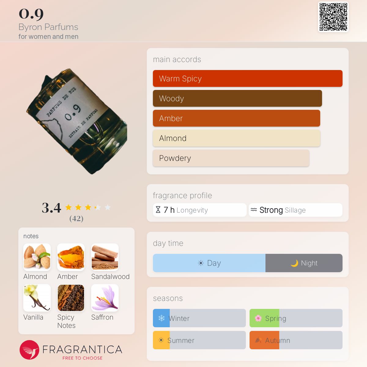 Profile card