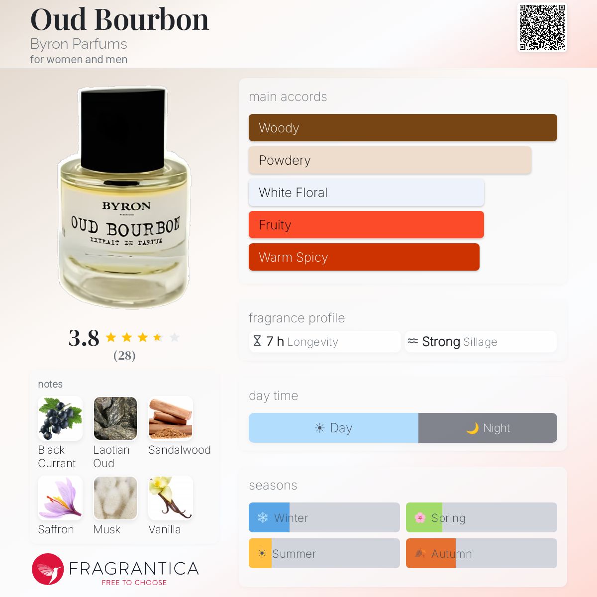 Profile card