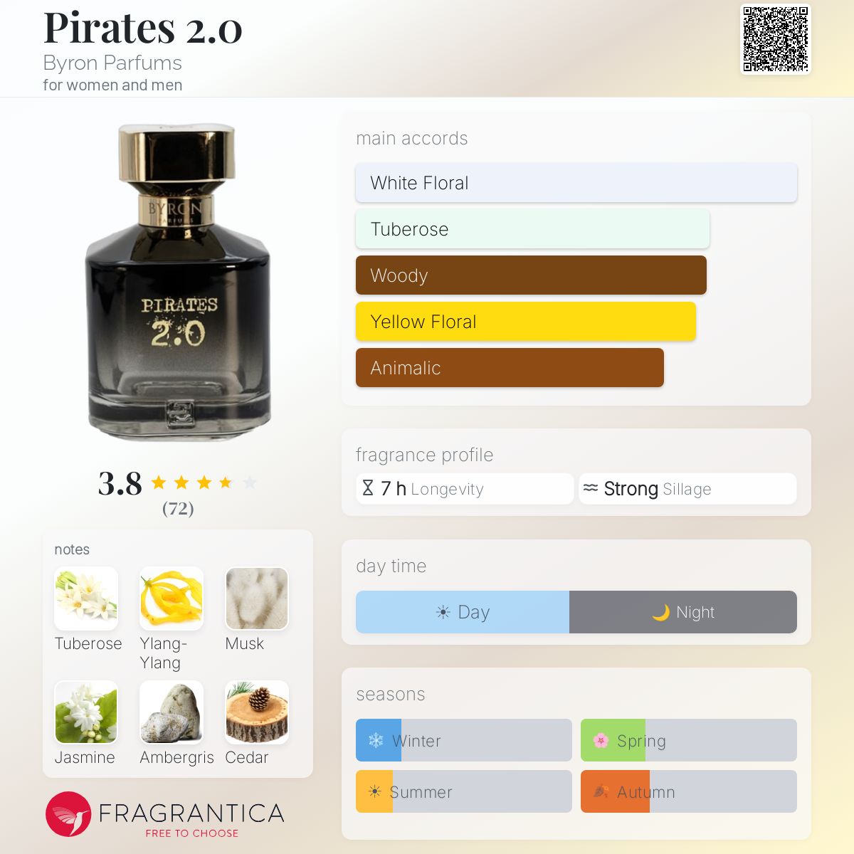 Profile card