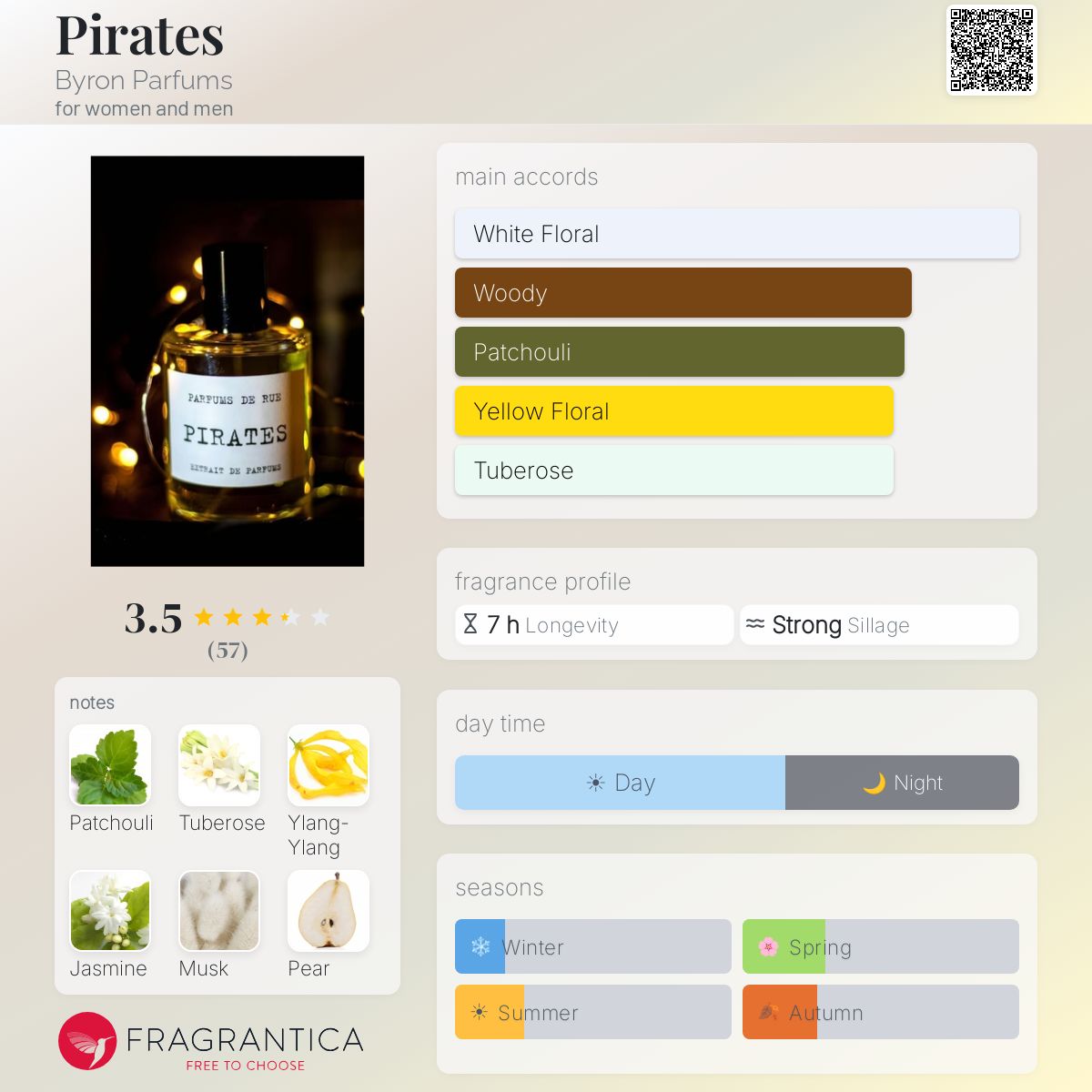 Profile card