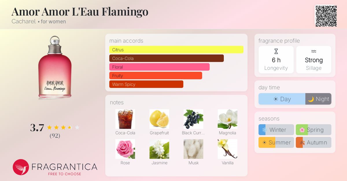 Fragrance card