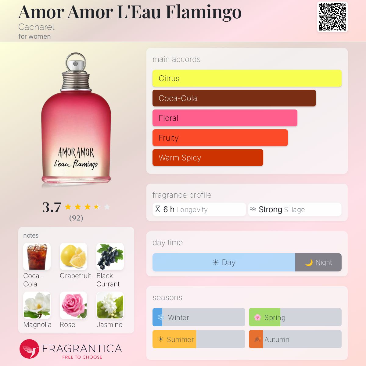 Profile card