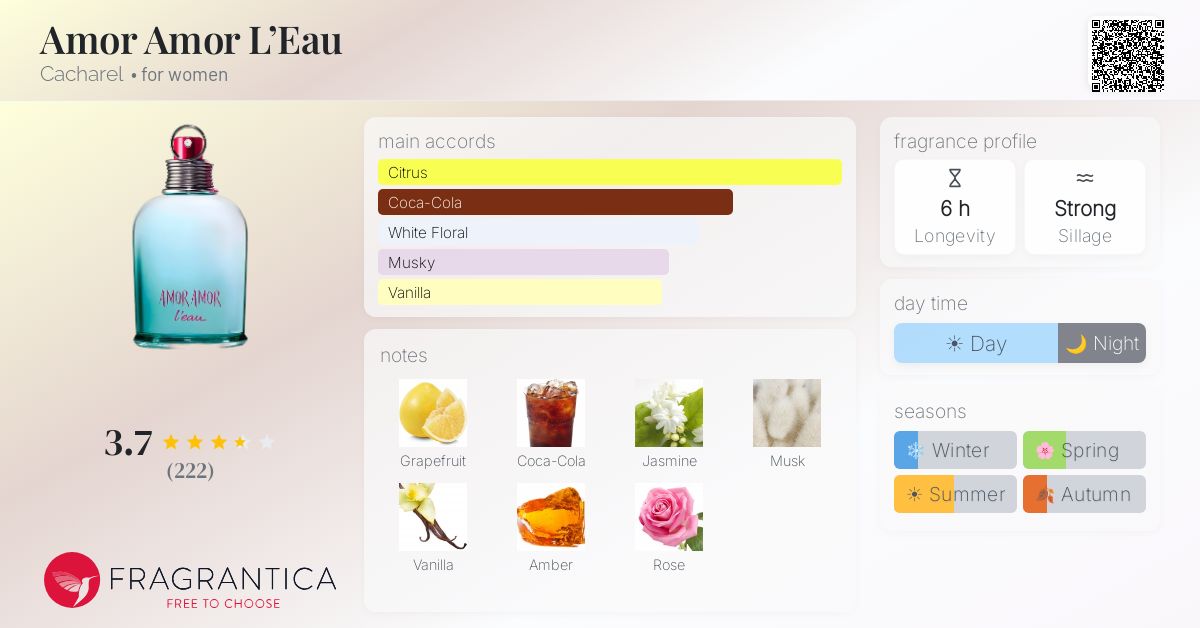 Fragrance card