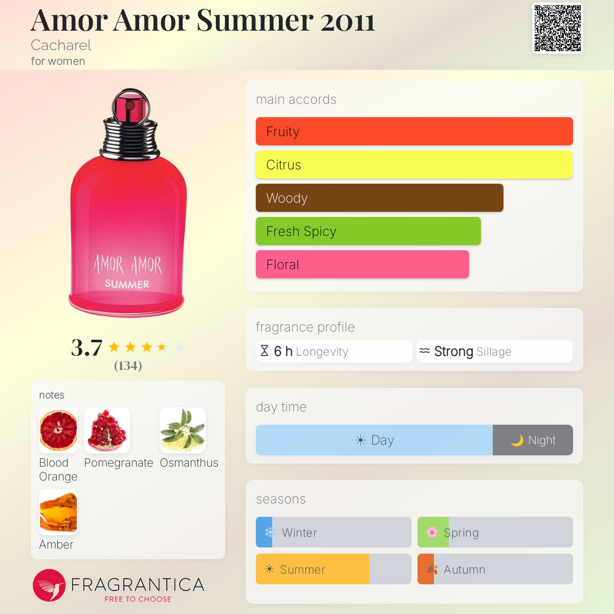 Ficha de perfil