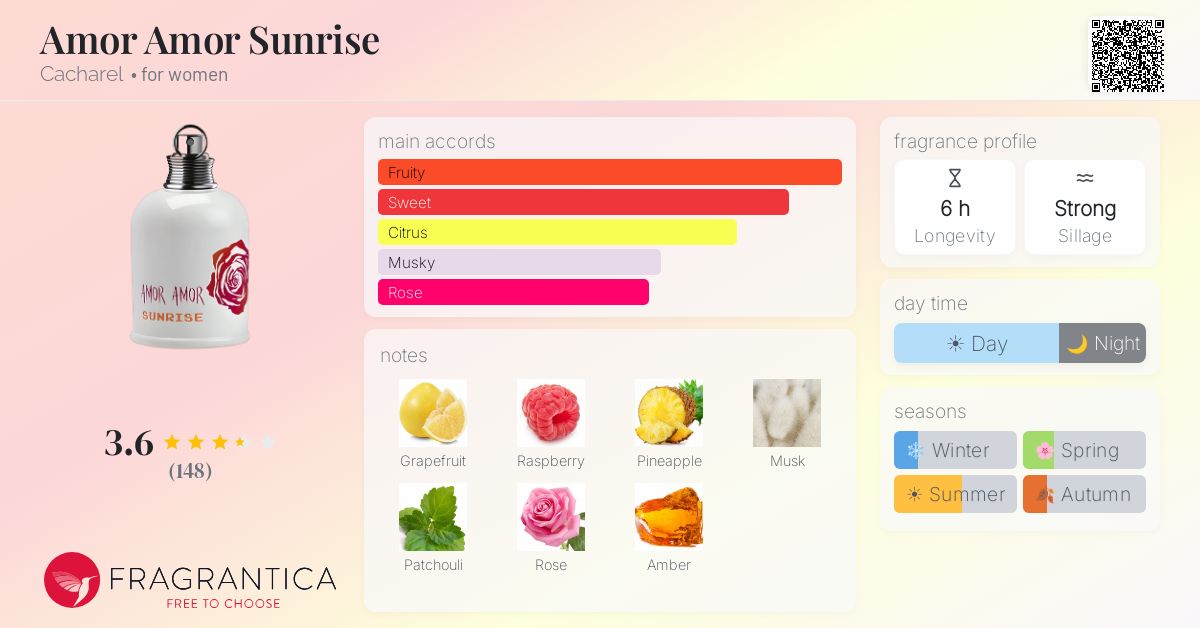 Fragrance card