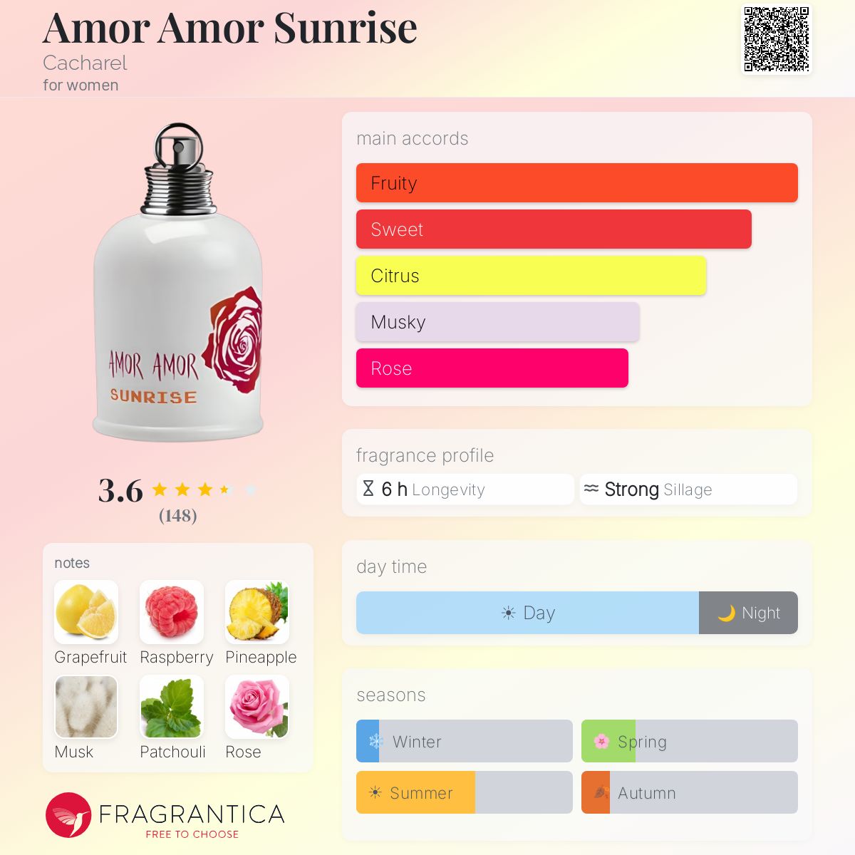 Profile card