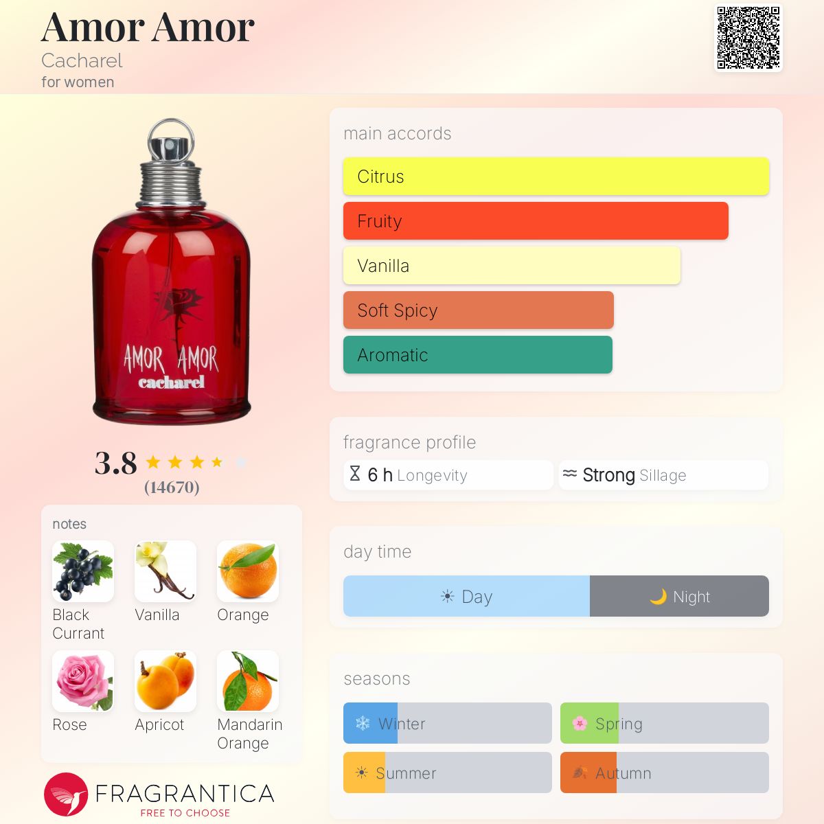 Ficha de perfil