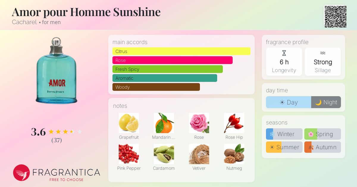 Fragrance card
