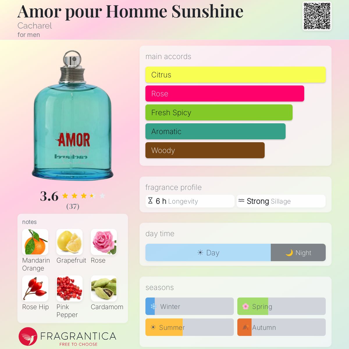 Profile card