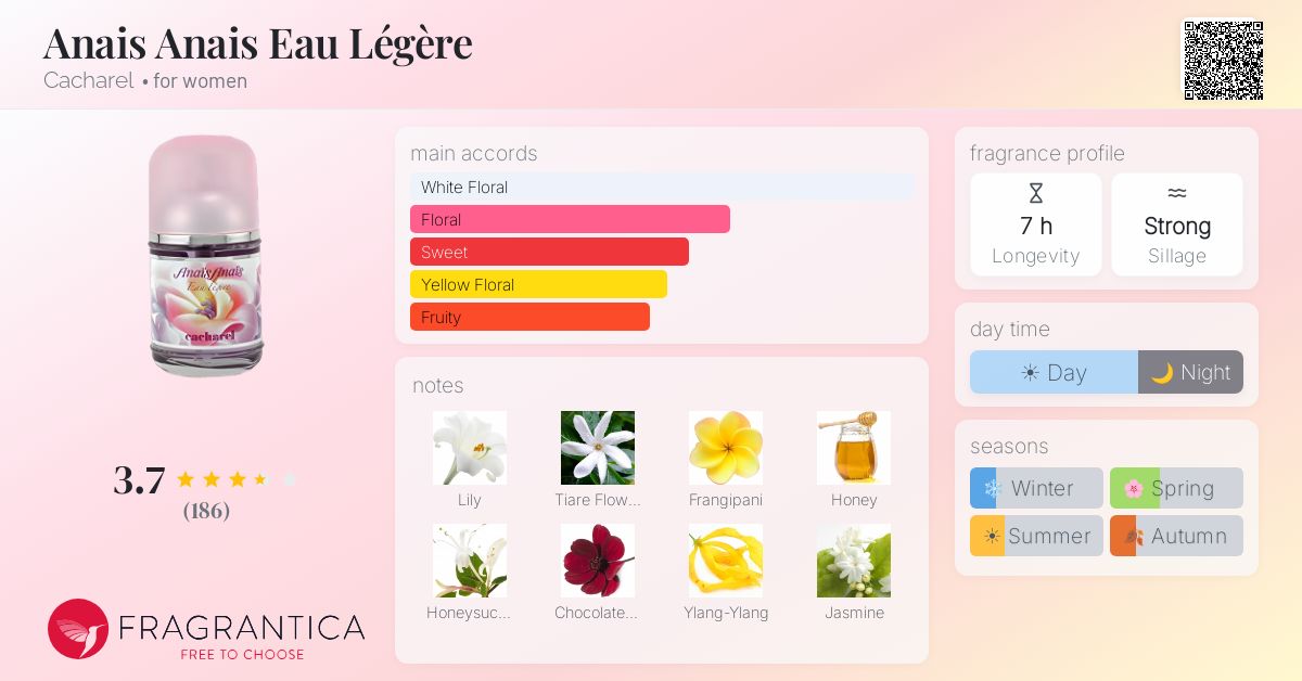 Fragrance card