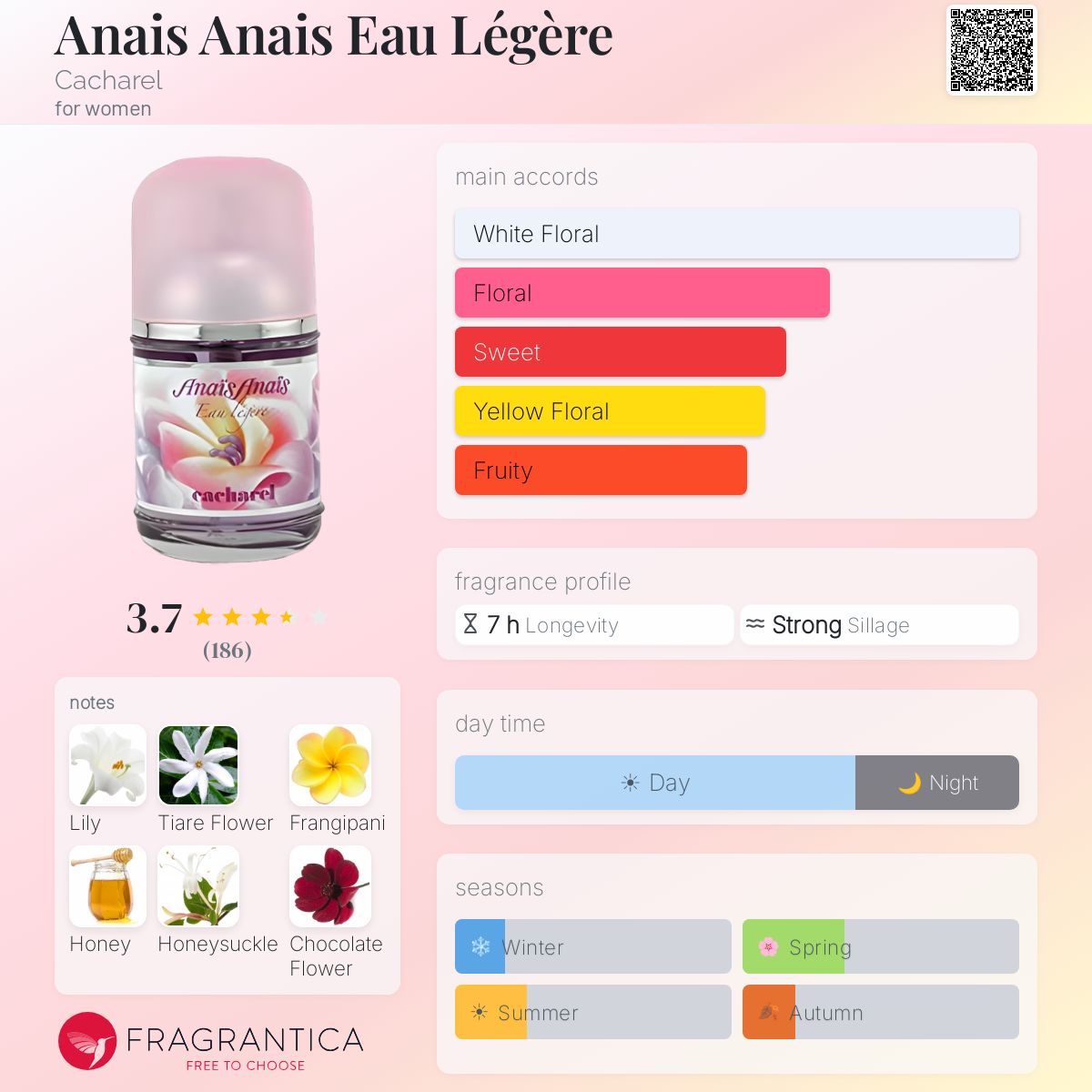 Profile card