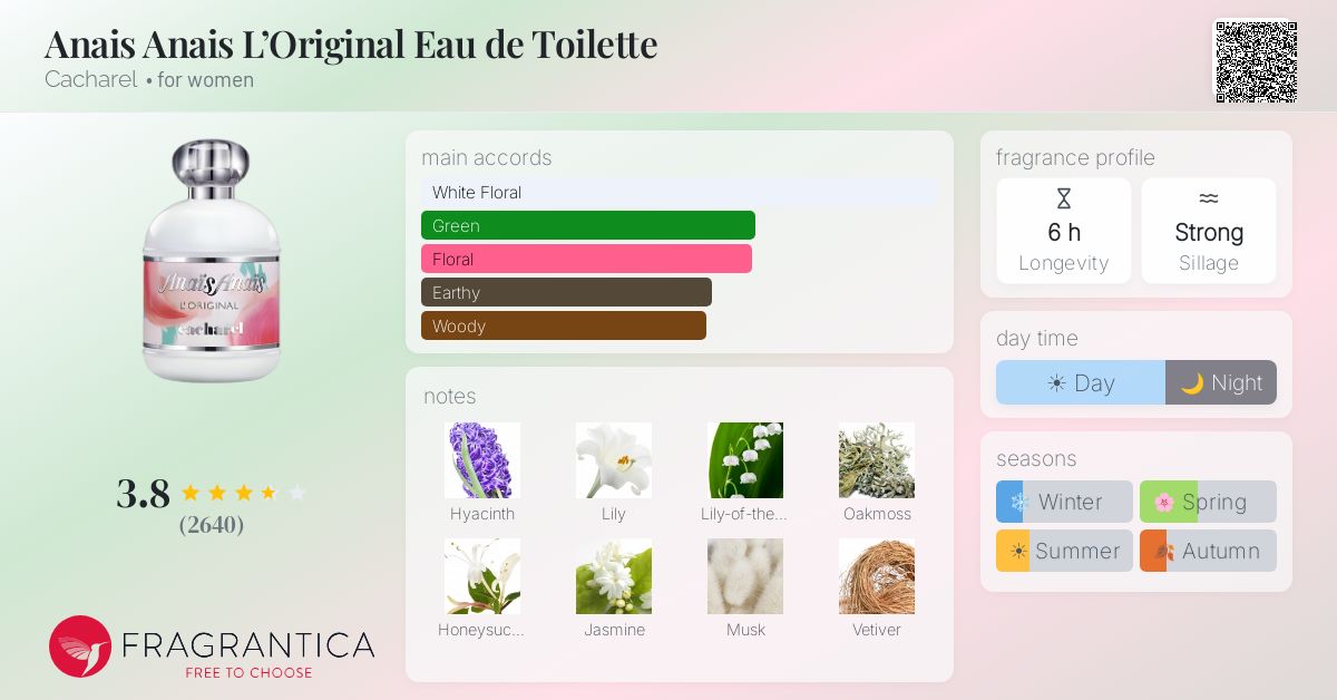 Fragrance card