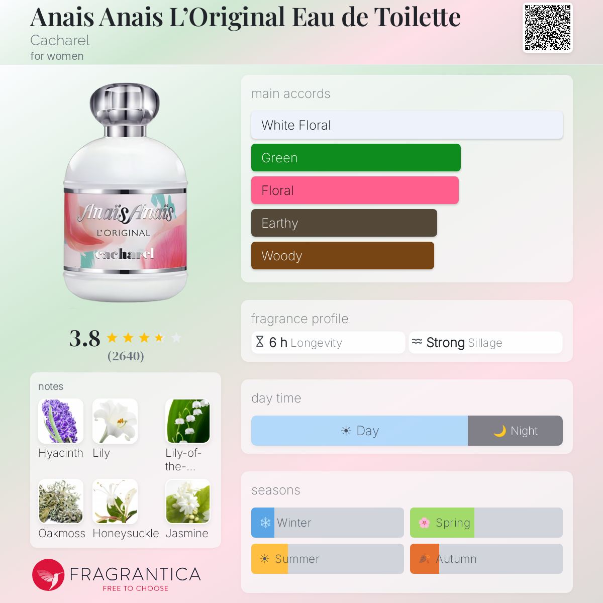 Profile card