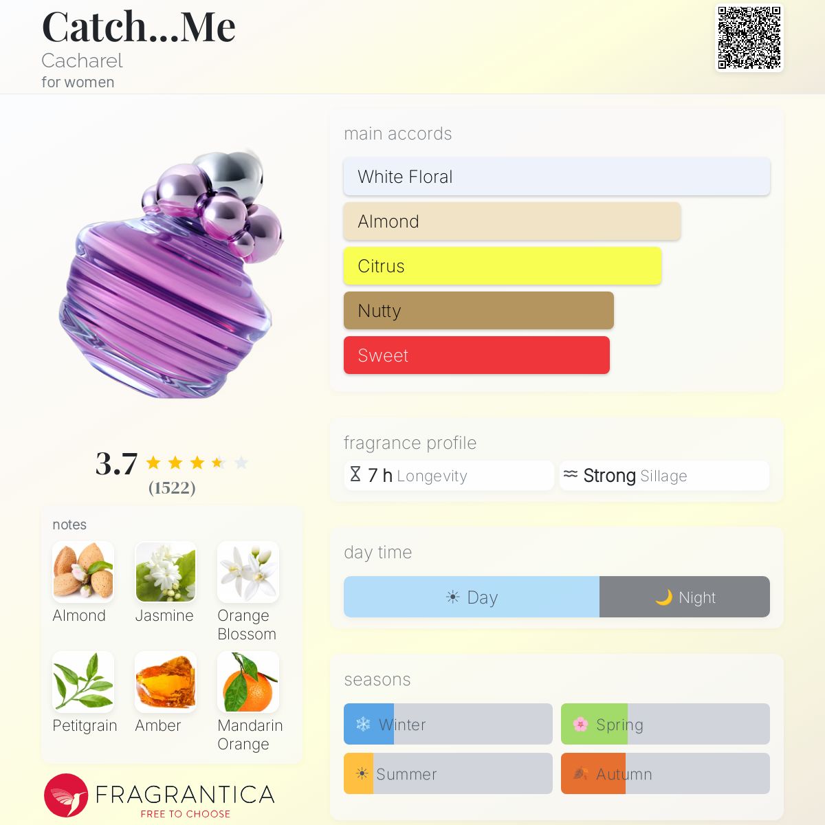 Profile card