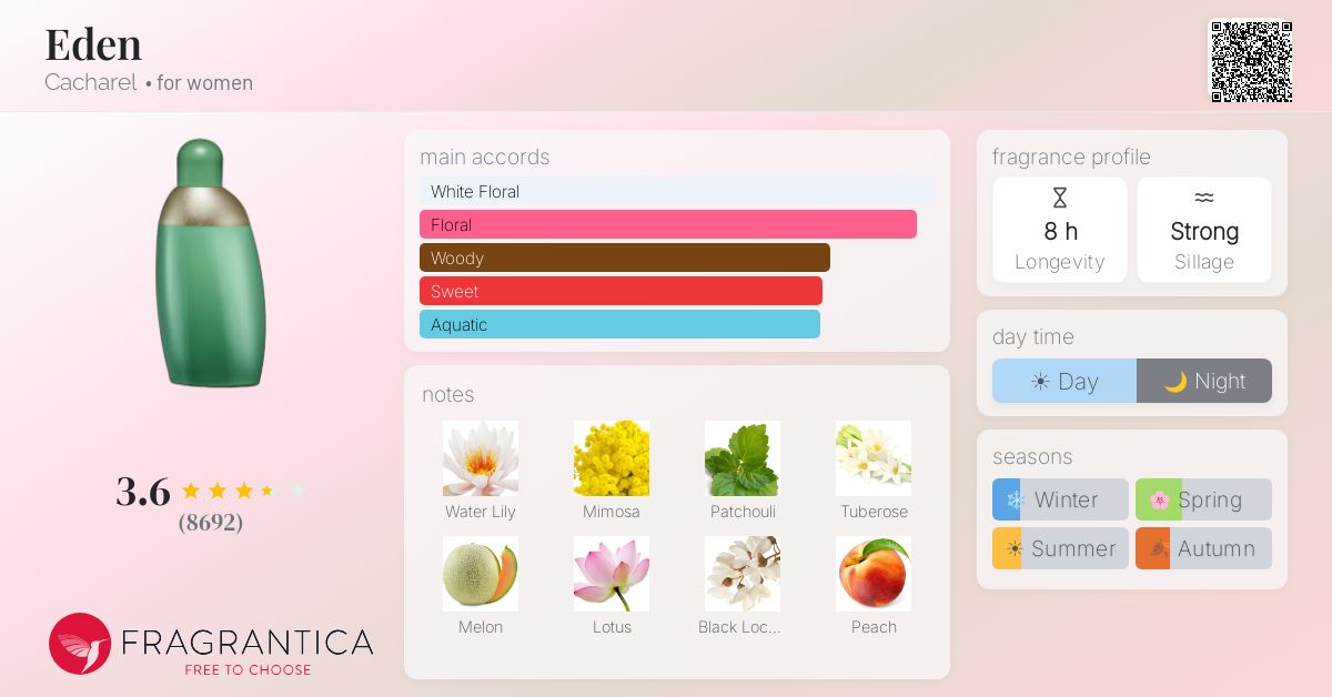 Fragrance card