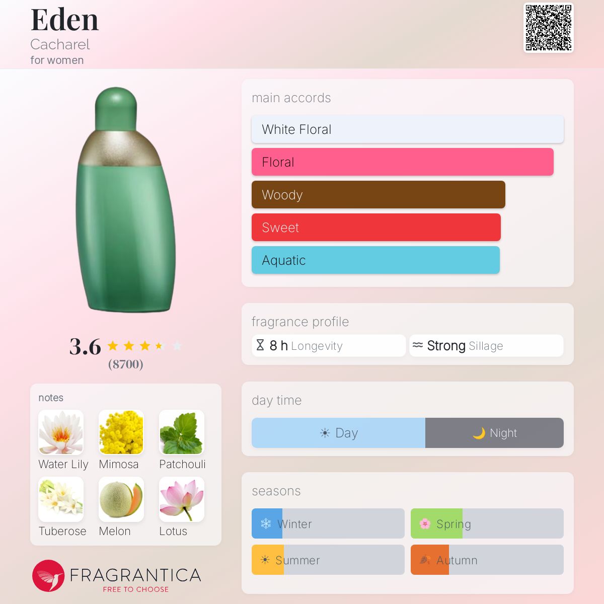 Profile card