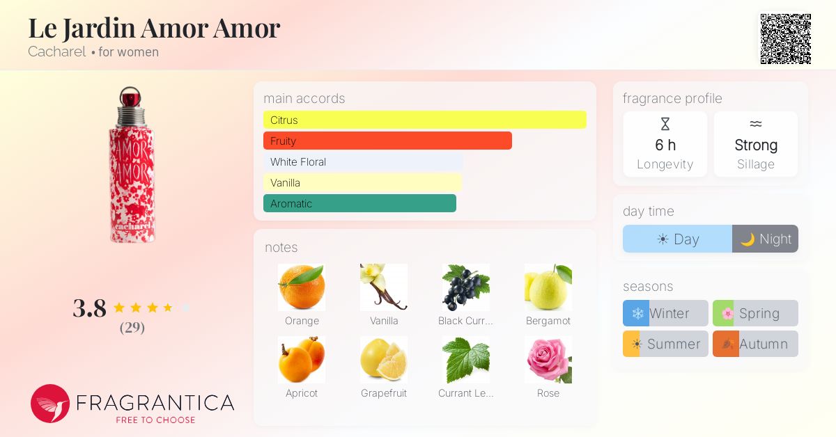 Fragrance card