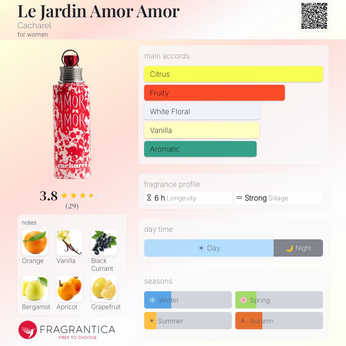 Profile card