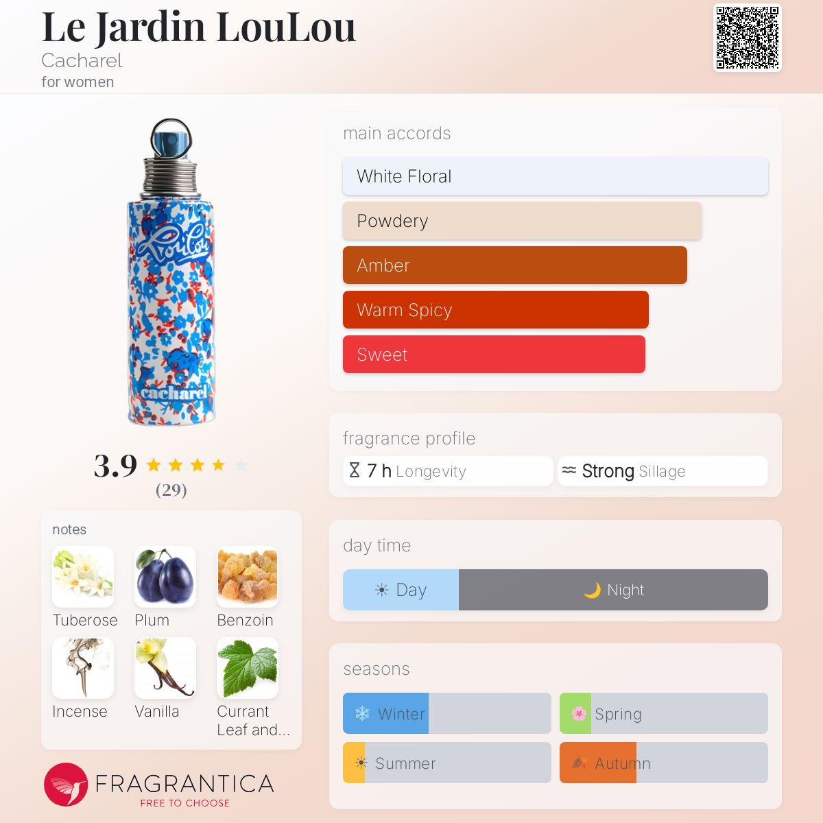 Profile card