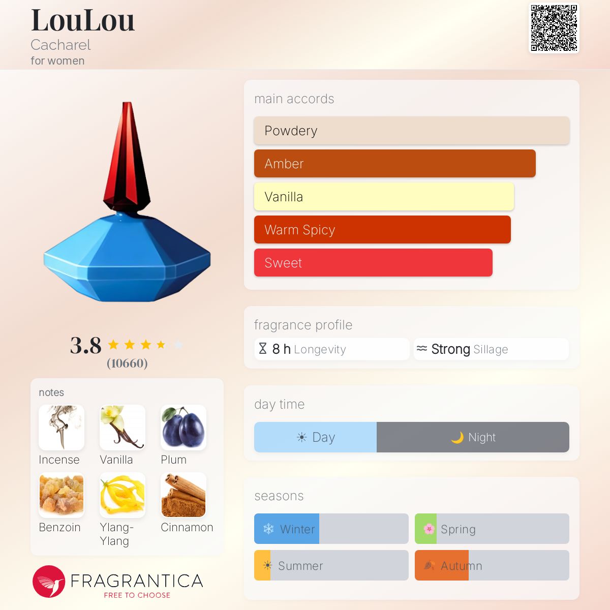 Profile card