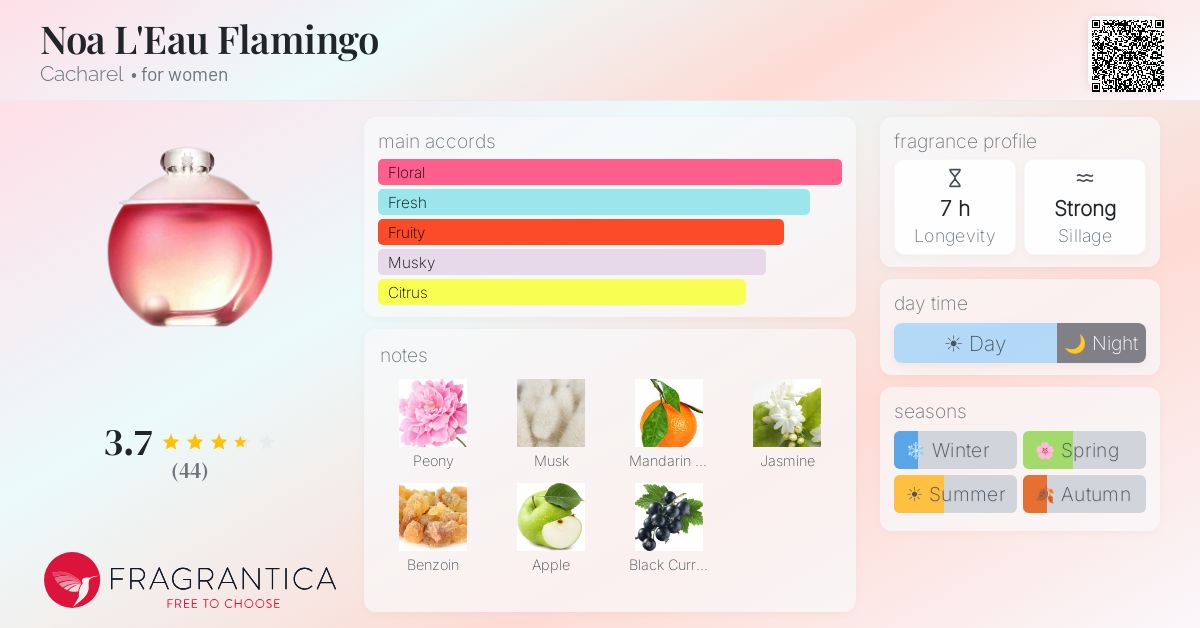 Ficha de la fragancia