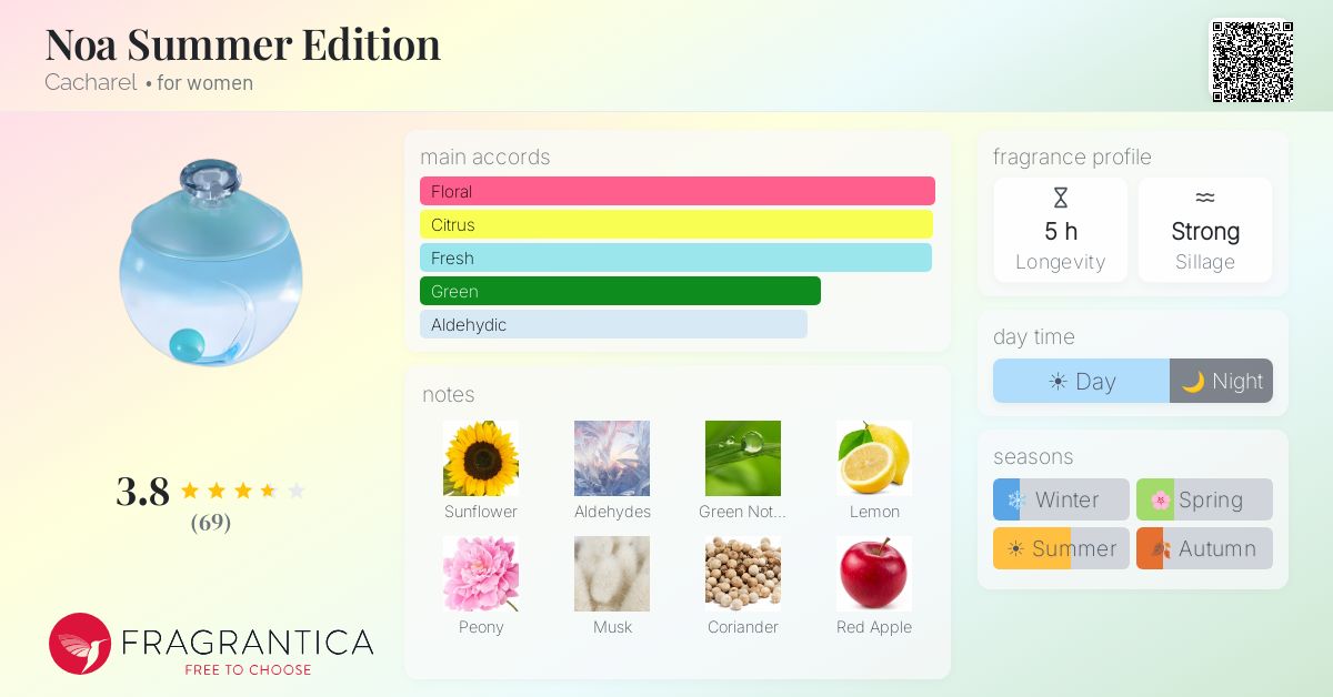 Fragrance card