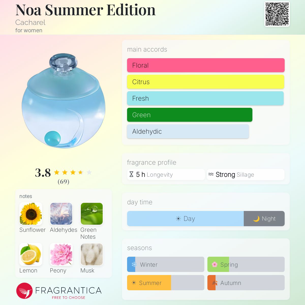 Profile card