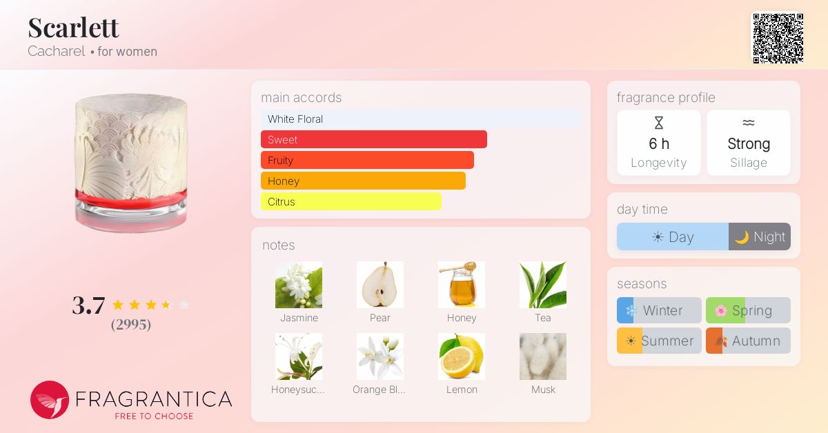 Fragrance card
