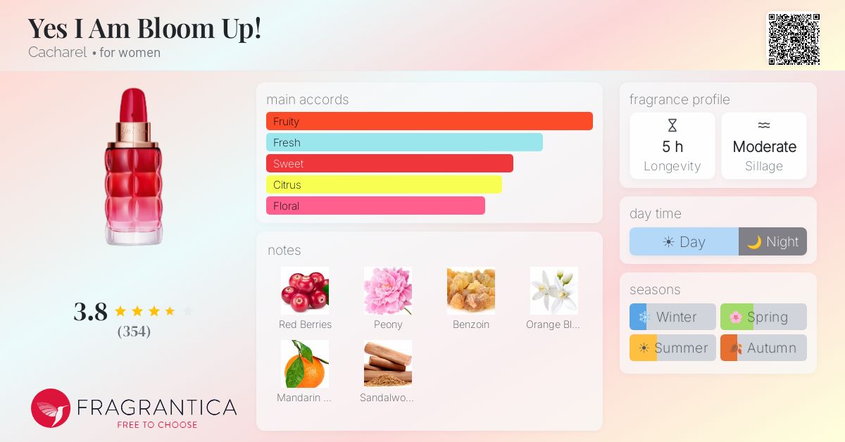 Fragrance card