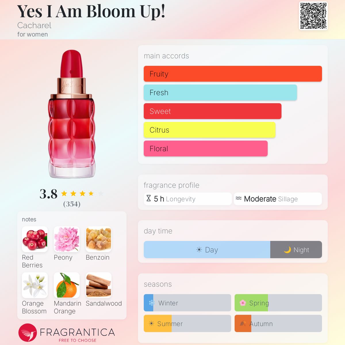 Profile card