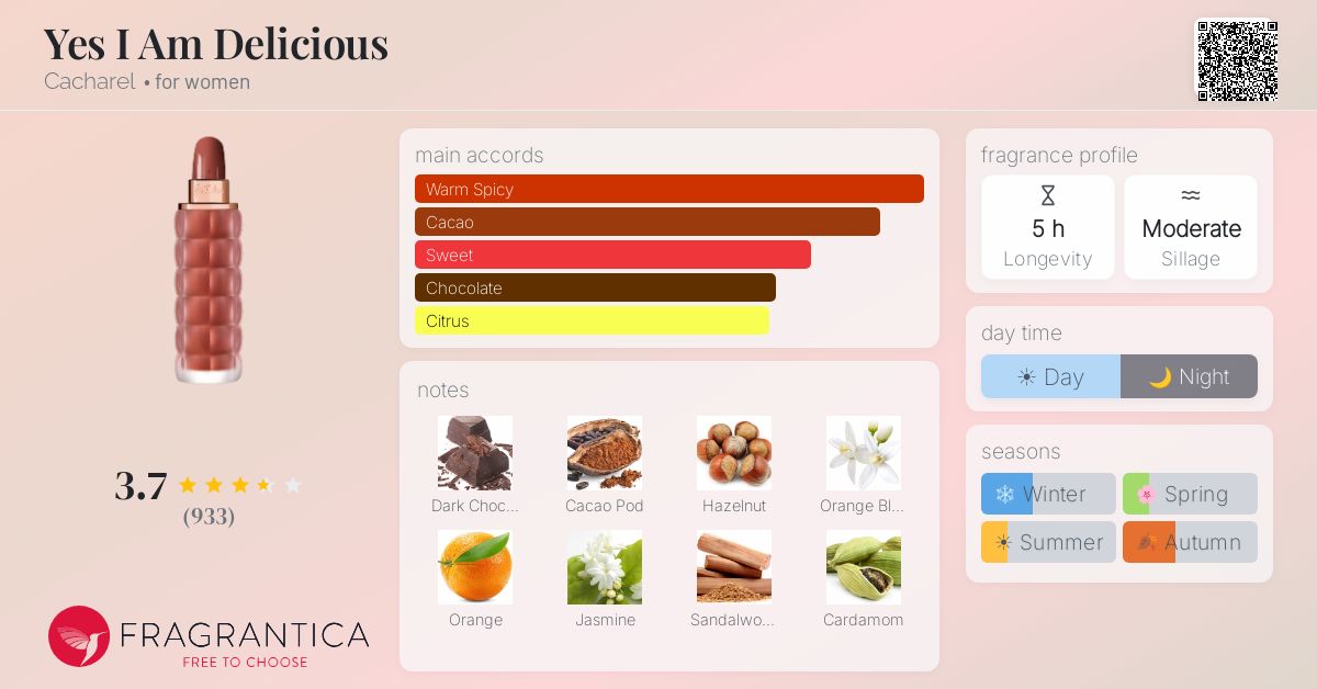 Fragrance card