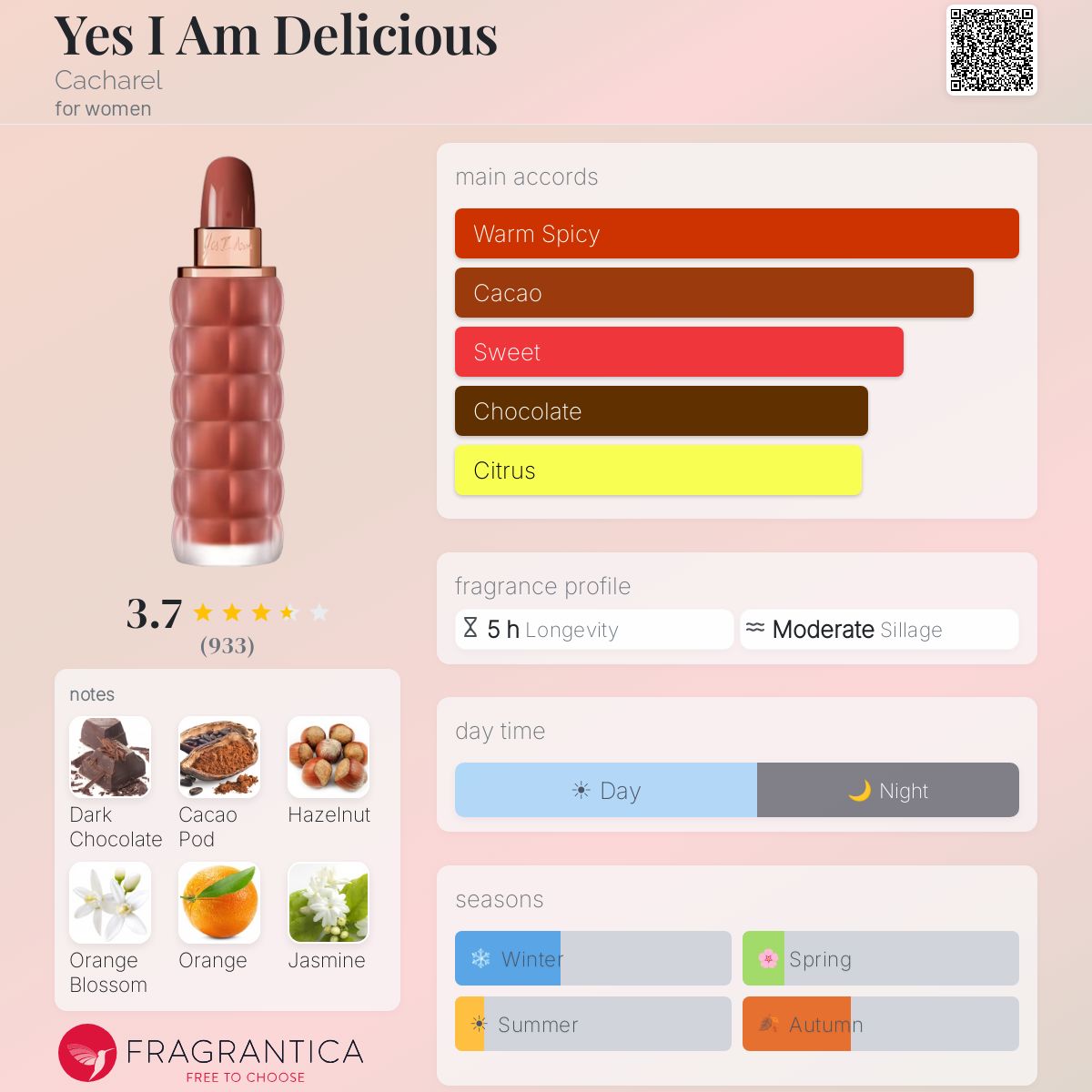 Profile card