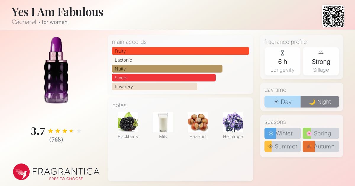 Fragrance card