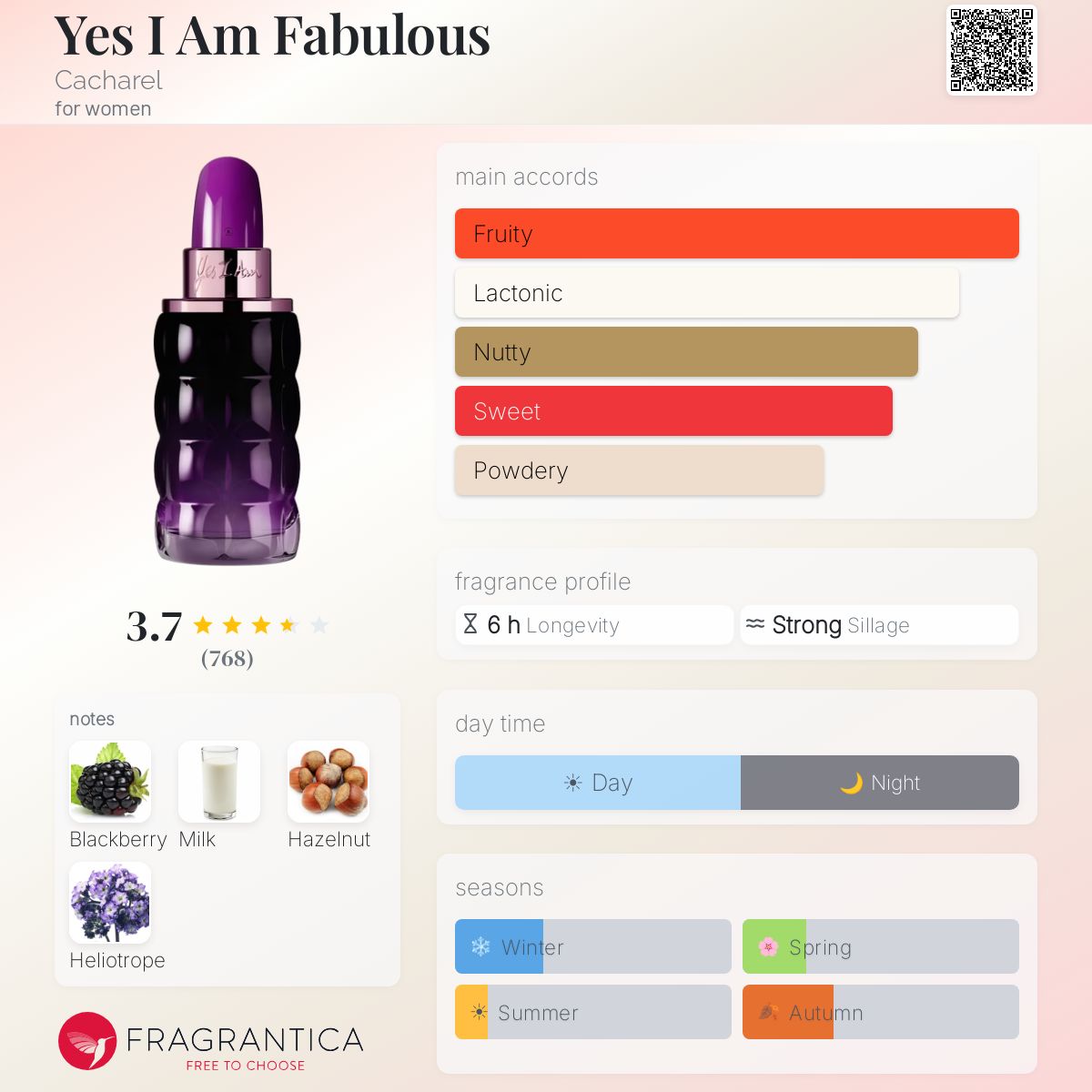 Profile card