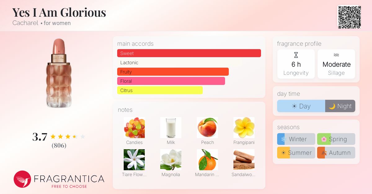 Fragrance card