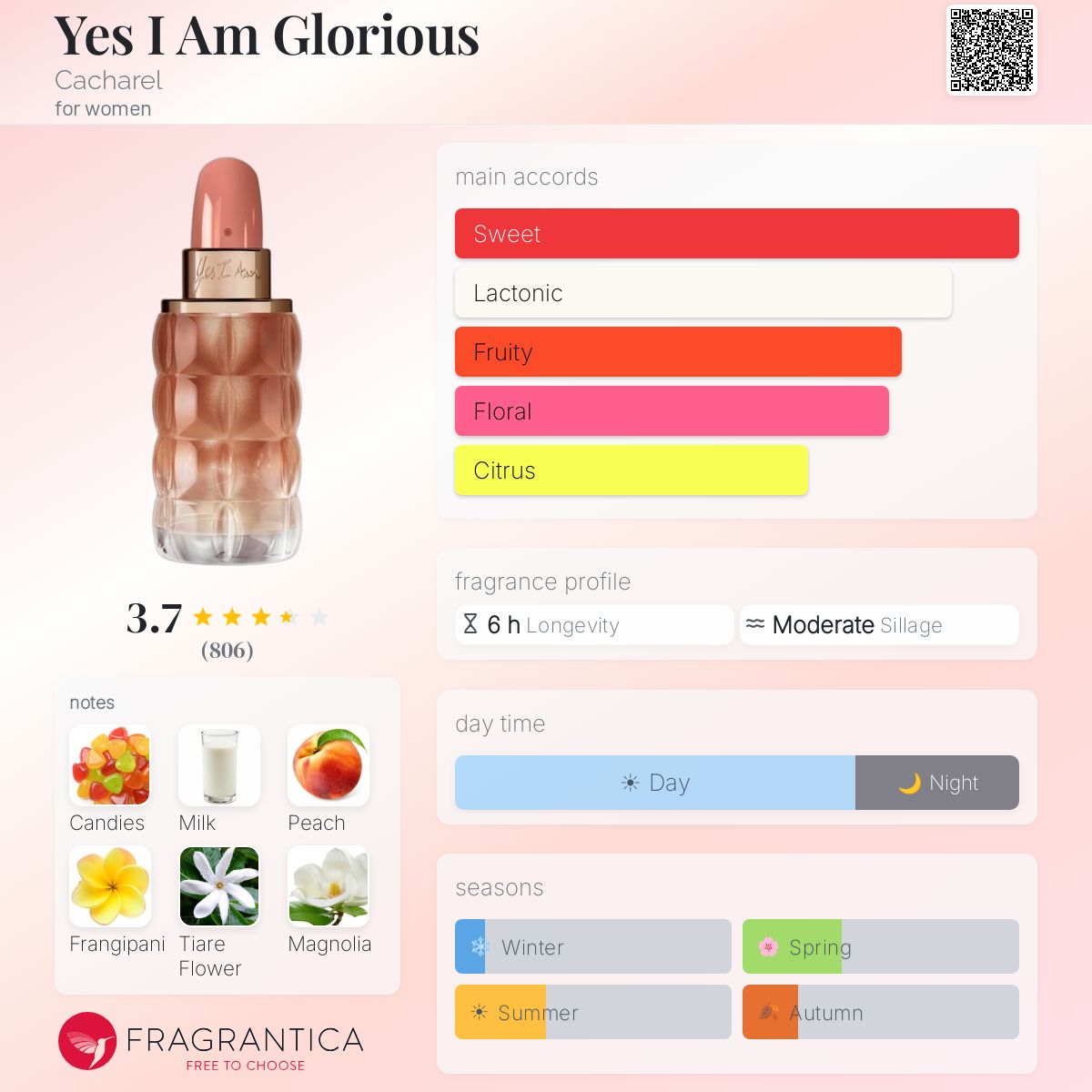 Profile card