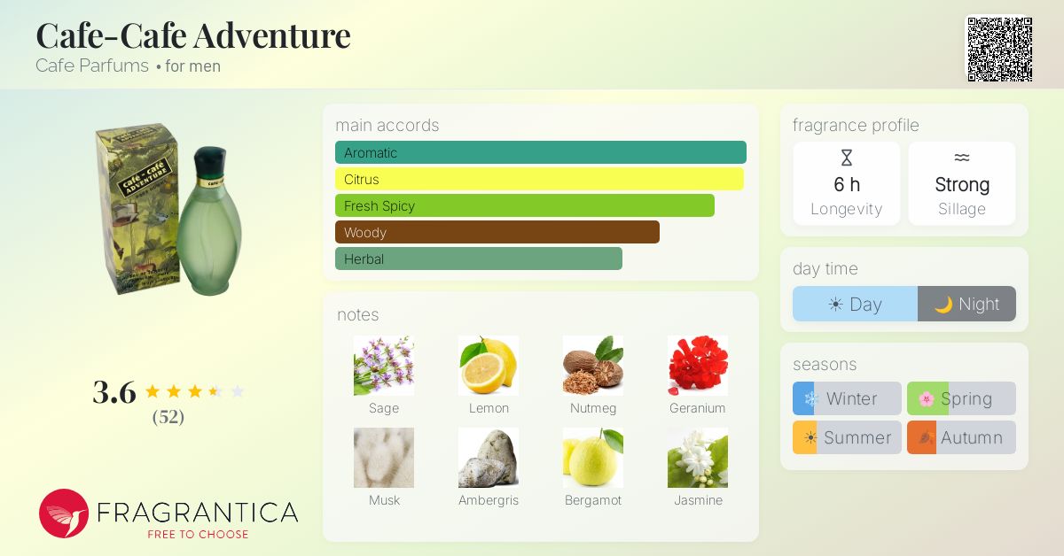 Fragrance card