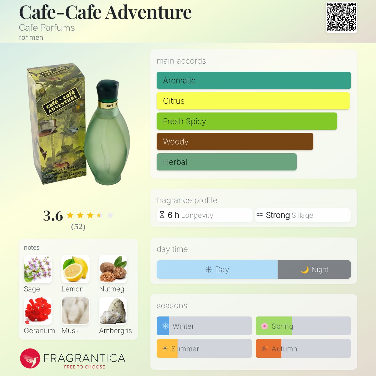 Profile card
