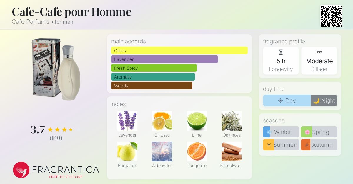 Fragrance card