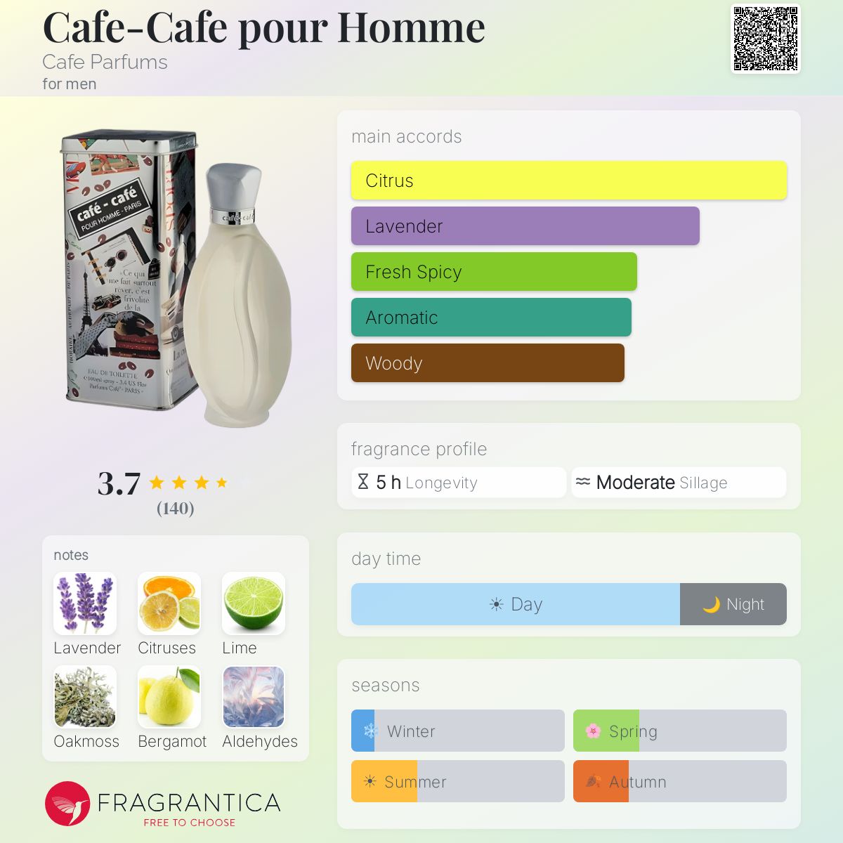 Profile card