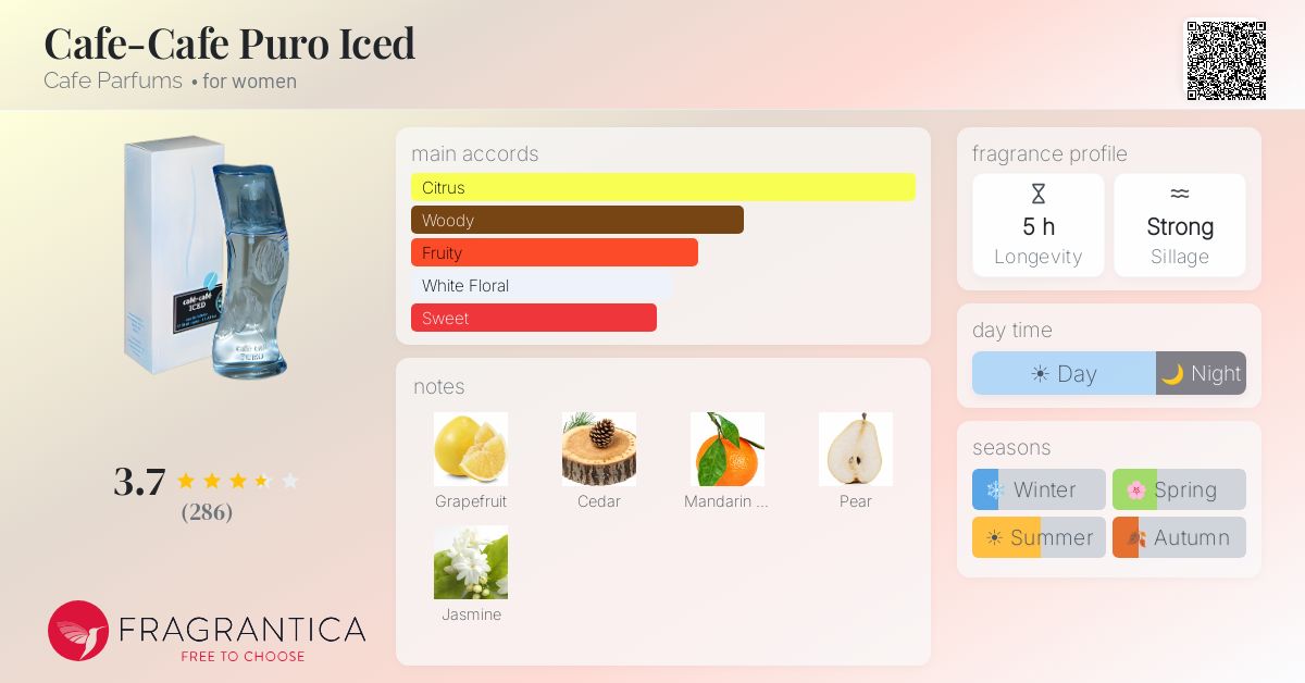 Fragrance card