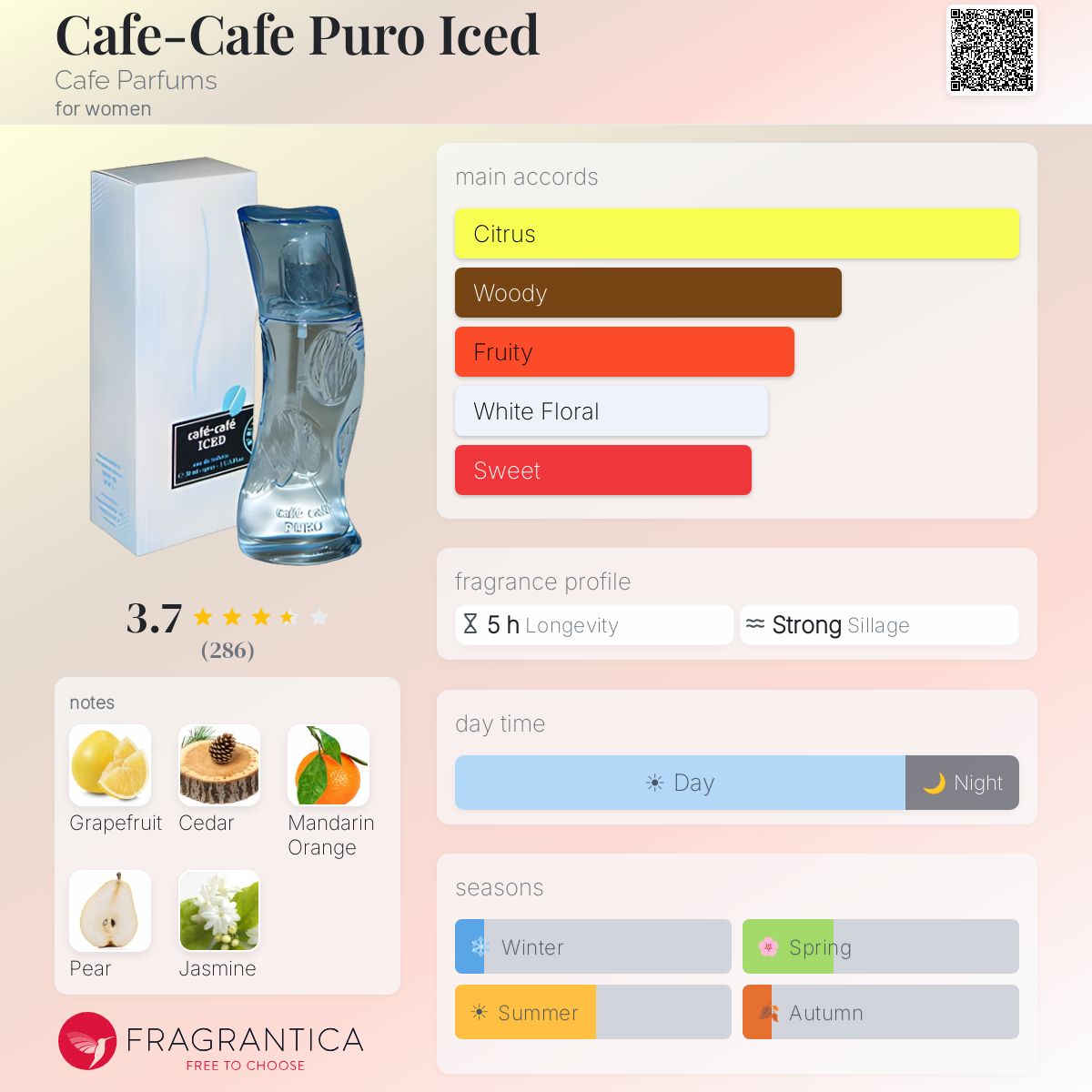 Profile card