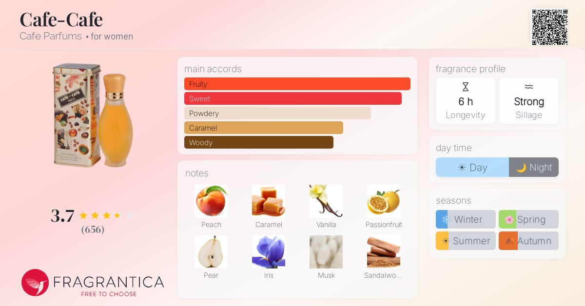 Fragrance card