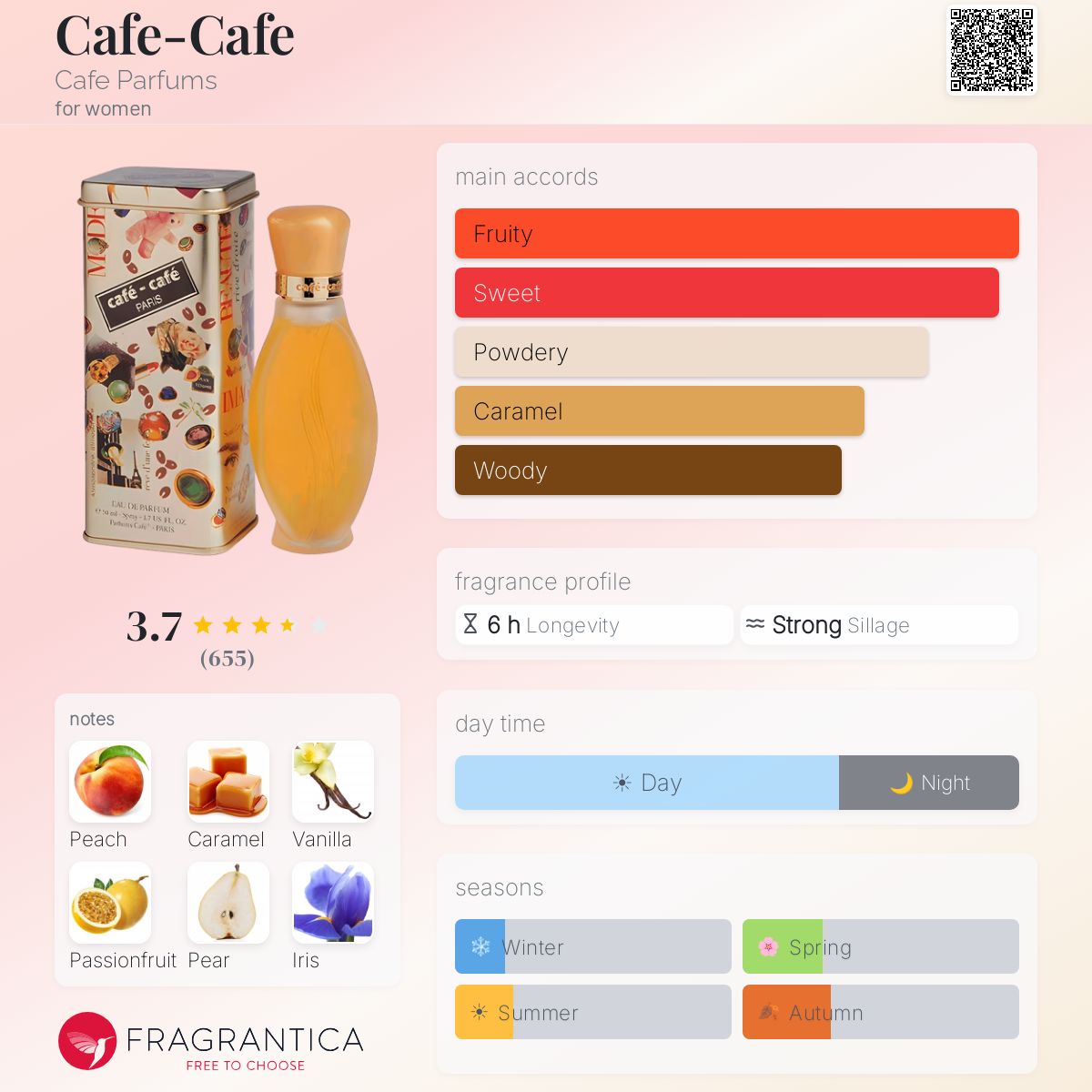 Profile card