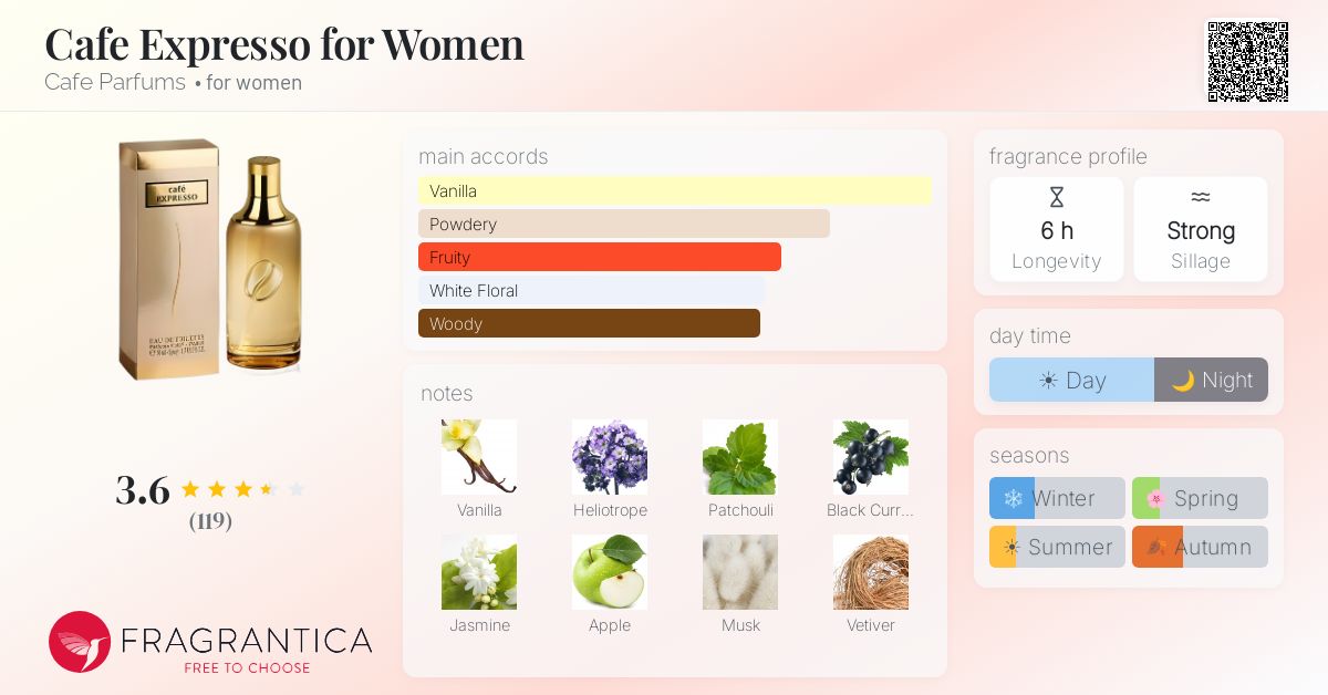 Fragrance card